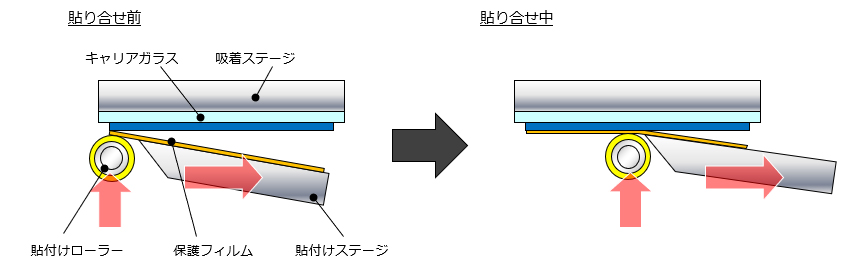 枚葉式貼り合せ装置 Sl 1000g 株式会社screenファインテックソリューションズ